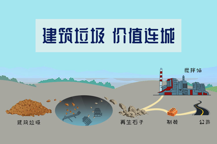 入行必看 | 它是垃圾，但价值连城 | 投资空间超30亿吨，谁不想分一杯羹？