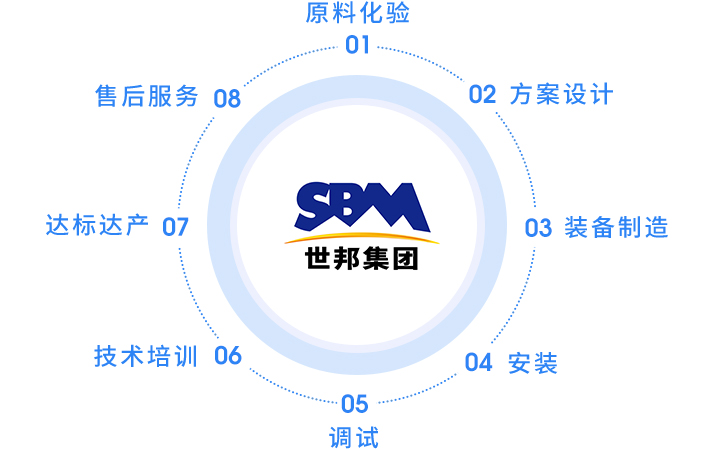 世邦集团服务内容